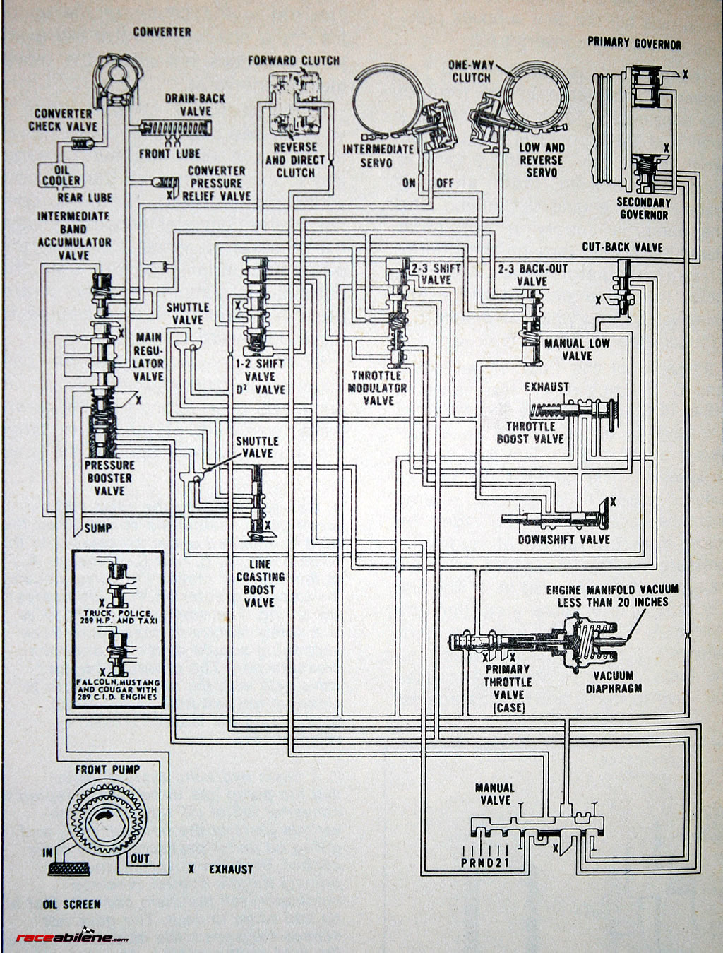 Ford Transmission Forum C4 Cutaway, Gear flows, Hydro Schematic