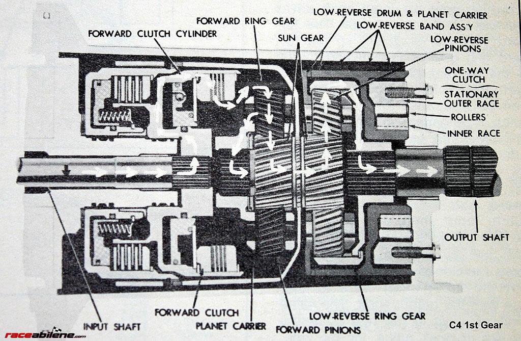 Ford Transmission Forum C4 Cutaway, Gear flows, Hydro Schematic